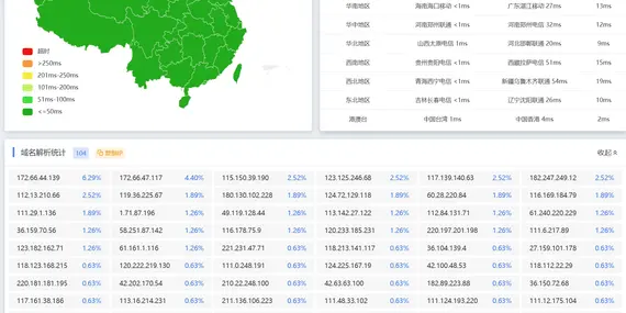 如何境内外分流同时使用ESA,EdgeOne,Cloudflare CDN