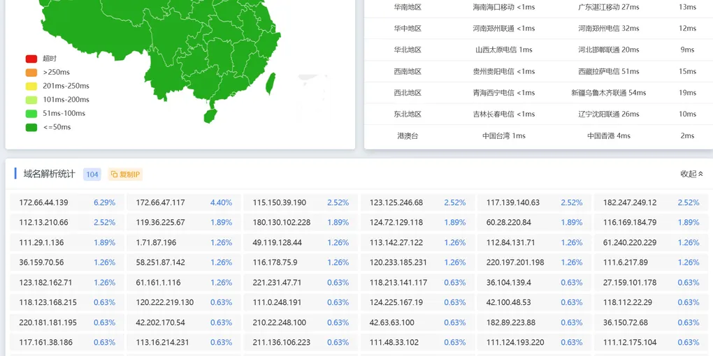 如何境内外分流同时使用ESA,EdgeOne,Cloudflare CDN